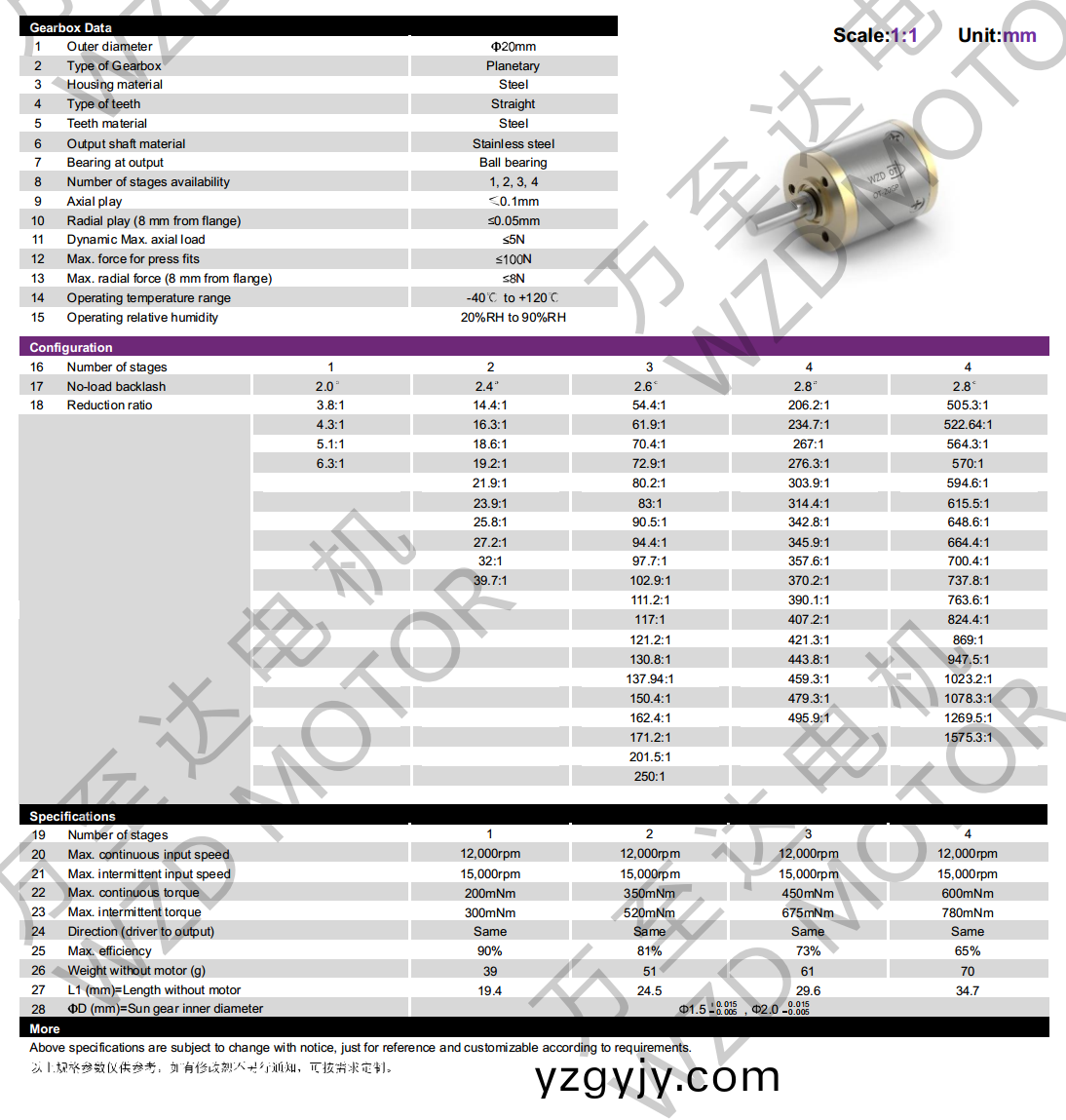 OT-20GP行(xing)星齒輪箱-齒輪(lun)箱(xiang)-萬(wan)至達(dá)電機(jī) OT-20GP行星齒輪箱-齒輪箱(xiang)-萬至(zhi)達(dá)電機(jī)(ji)