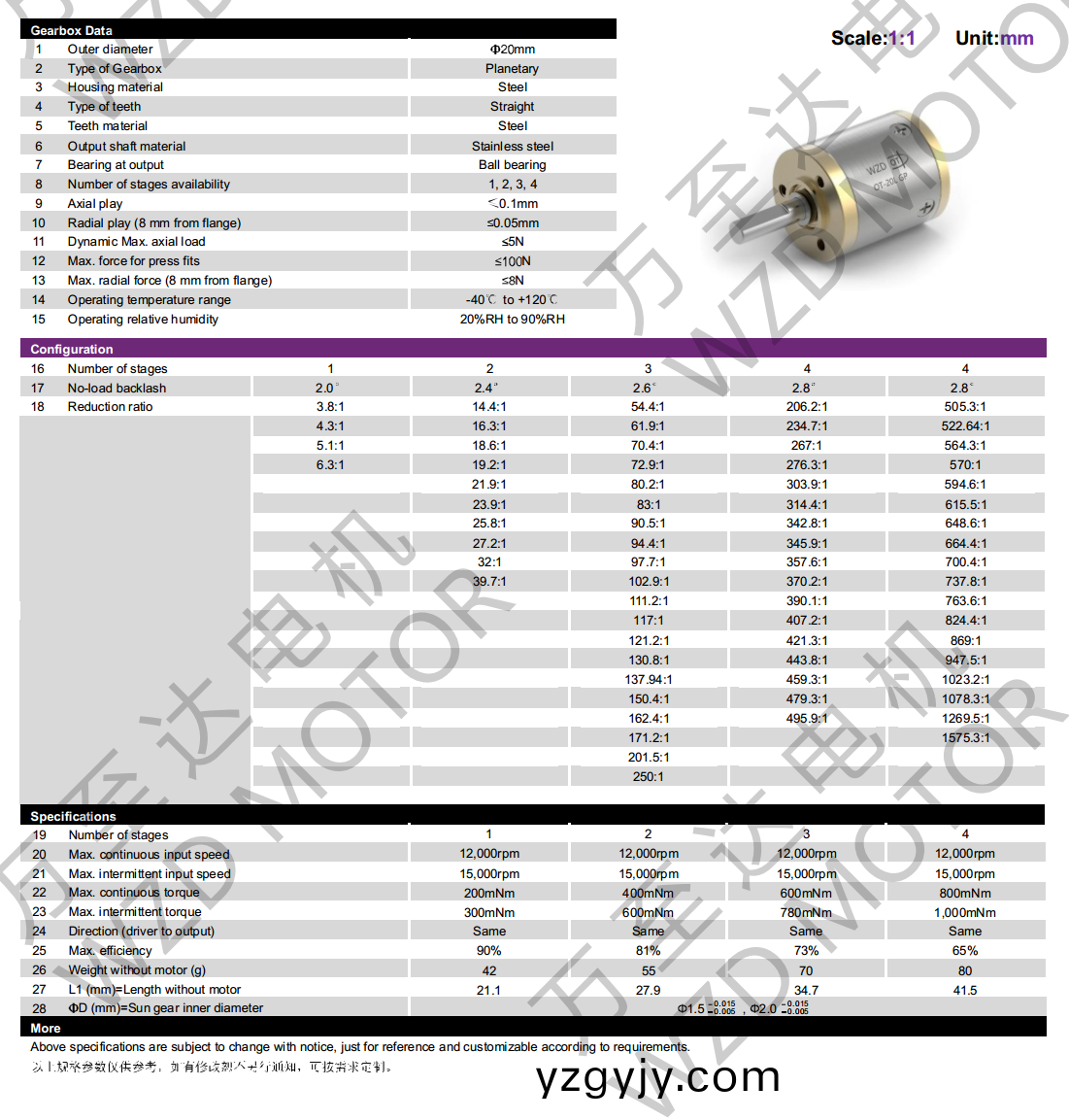 OT-20LGP行(xing)星(xing)齒輪箱-齒(chi)輪箱(xiang)-萬至(zhi)達(dá)電(dian)機(jī) OT-20LGP行(xing)星齒輪箱(xiang)-齒輪(lun)箱(xiang)-萬(wan)至達(dá)(da)電(dian)機(jī)