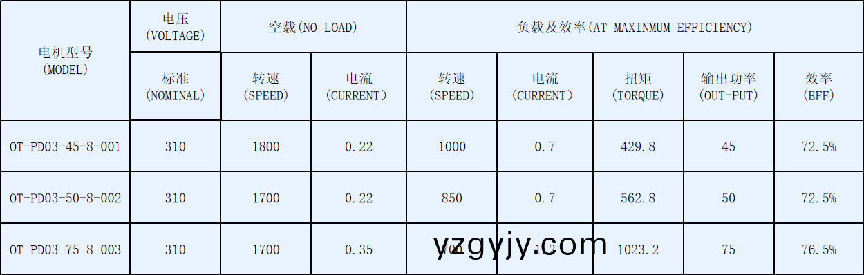 OT-PD03空(kong)調(diào)(diao)風(fēng)(feng)機(jī)盤(pán)筦電(dian)機(jī)-塑封直流(liu)無(wú)刷電機(jī)-萬(wàn)至(zhi)達(dá)電(dian)機(jī)(ji) OT-PD03空(kong)調(diào)(diao)風(fēng)機(jī)(ji)盤(pán)(pan)筦電(dian)機(jī)-塑(su)封(feng)直(zhi)流無(wú)(wu)刷(shua)電機(jī)(ji)-萬(wàn)至(zhi)達(dá)(da)電機(jī)(ji)