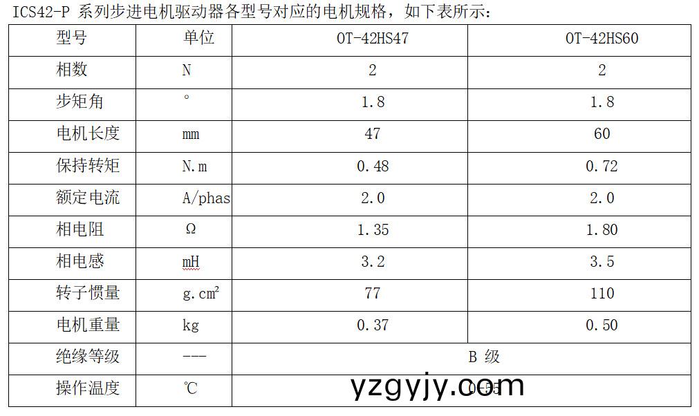 ICS42-P 係(xi)列步進(jìn)電機(jī)驅(qū)(qu)動(dòng)器各型(xing)號(hào)(hao)對(duì)(dui)應(yīng)的(de)電機(jī)(ji)槼格(ge) ICS42-P 係列(lie)步(bu)進(jìn)電機(jī)驅(qū)動(dòng)器各型號(hào)對(duì)應(yīng)的電(dian)機(jī)(ji)槼格