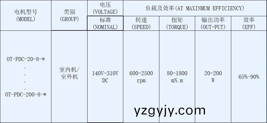 OT-PDC抽油煙(yan)機電(dian)機(ji)-塑(su)封(feng)無刷(shua)直流電(dian)機-萬至(zhi)達電(dian)機 OT-PDC抽(chou)油(you)煙機(ji)電(dian)機(ji)-塑(su)封(feng)無(wu)刷(shua)直(zhi)流(liu)電機-萬(wan)至達(da)電(dian)機