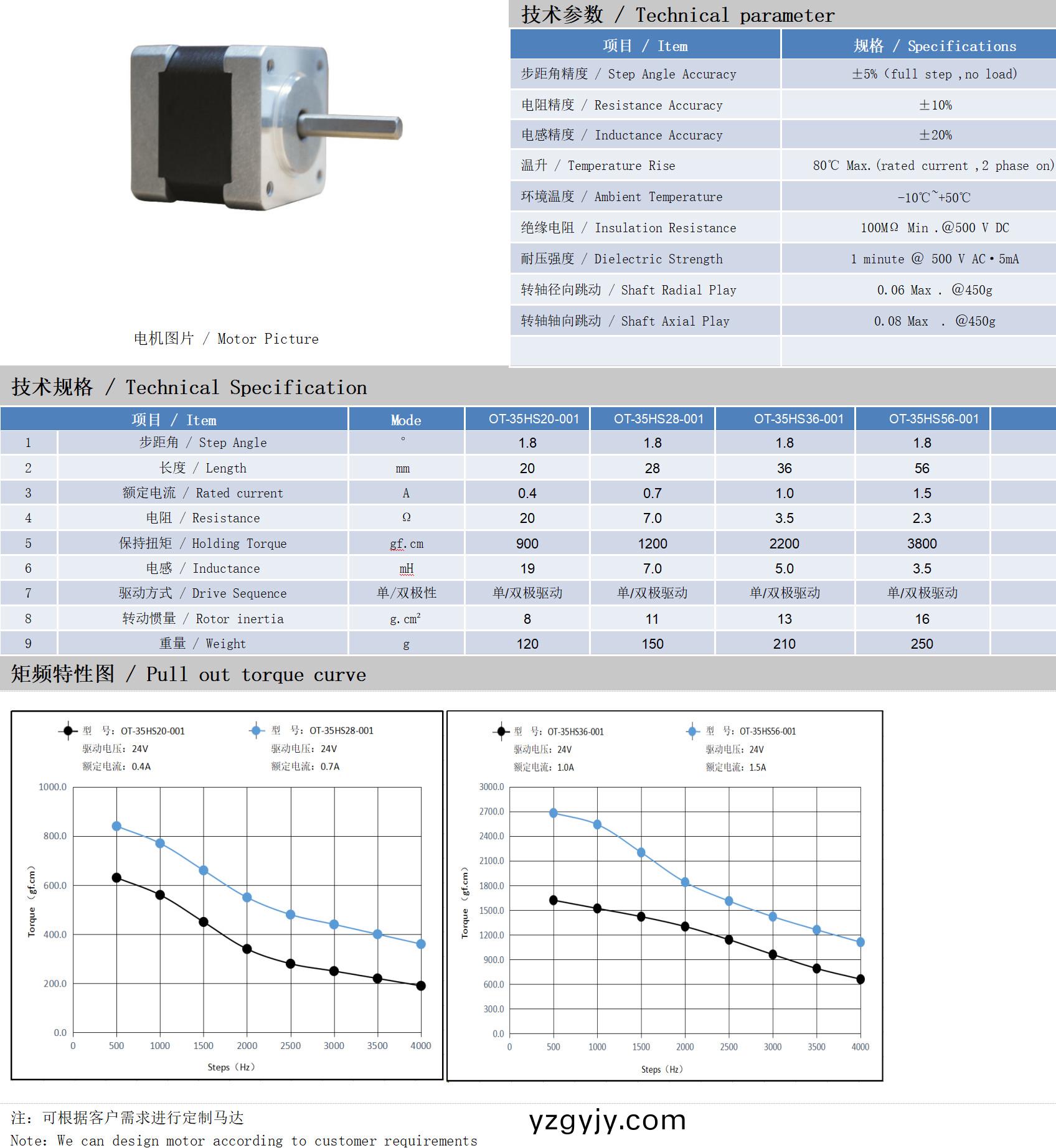 35係列1.8°兩(liang)相開(kai)環(huán)(huan)步(bu)進(jìn)(jin)電機(jī)技術(shù)蓡數(shù)(shu) 35係(xi)列(lie)1.8°兩(liang)相開(kai)環(huán)步(bu)進(jìn)電機(jī)技(ji)術(shù)蓡數(shù)(shu)