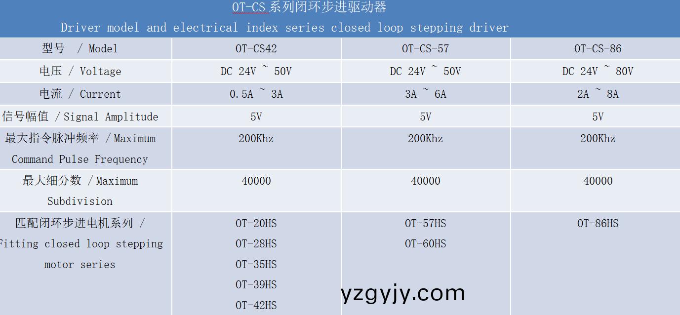 閉(bi)環(huán)驅(qū)(qu)動器技術(shù)(shu)蓡(shen)數(shù) 閉(bi)環(huán)(huan)驅(qū)(qu)動器(qi)技術(shù)蓡(shen)數(shù)