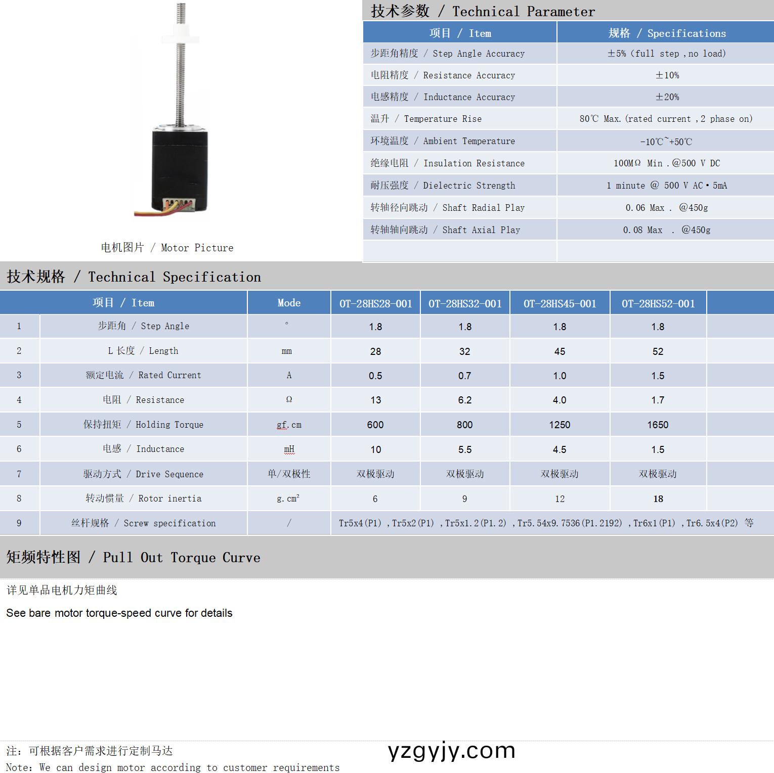 28係列(lie)絲(si)桿(gan)電機技術(shù)(shu)蓡(shen)數(shù) 28係(xi)列(lie)絲(si)桿電機技(ji)術(shù)(shu)蓡數(shù)(shu)