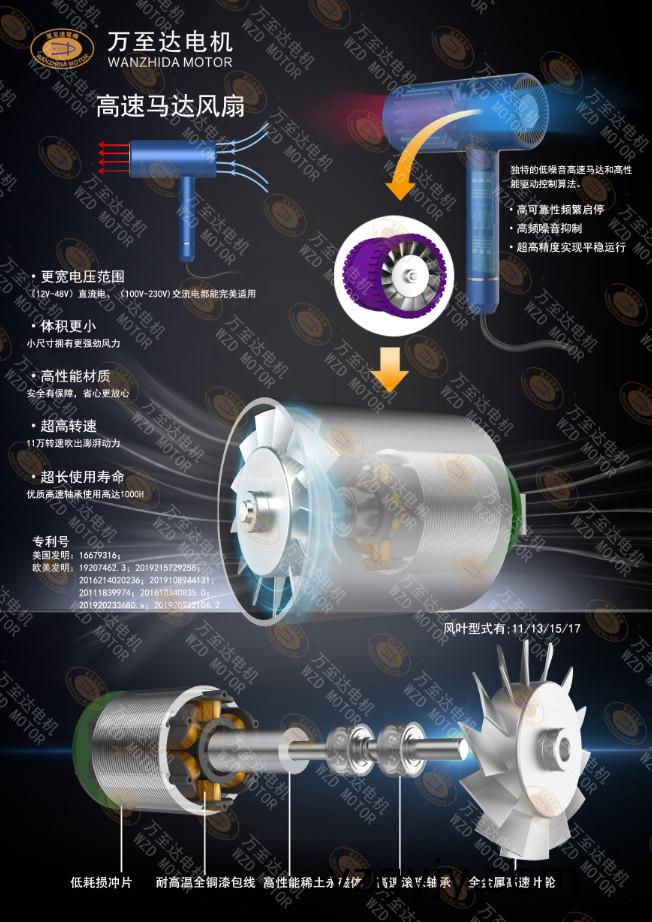 WZD-EFS2928高(gao)速吹風機(ji)電機(ji)_無葉(ye)吹風(feng)機(ji)高速(su)無刷電機-萬至達(da)電機 WZD-EFS2928高速吹風機電機(ji)_無(wu)葉吹(chui)風(feng)機高速(su)無刷電(dian)機(ji)-萬(wan)至達(da)電機
