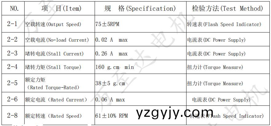OT-10GP0717減(jian)速電(dian)機_智(zhi)能門(men)鎖(suo)電機-萬(wan)至達(da)電機(ji)