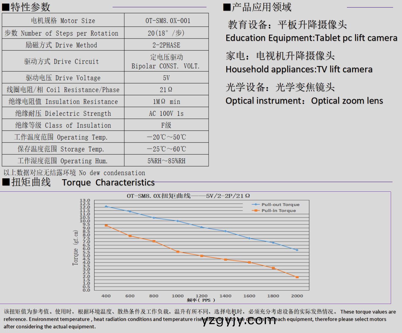 8mm微型步(bu)進(jìn)電(dian)機(jī)_光(guang)學(xué)變(bian)焦鏡(jing)頭電機(jī)-萬(wan)至達(dá)(da)電(dian)機(jī)(ji) 8mm微(wei)型步進(jìn)(jin)電機(jī)(ji)_光學(xué)變焦鏡頭電機(jī)(ji)-萬(wan)至達(dá)電(dian)機(jī)