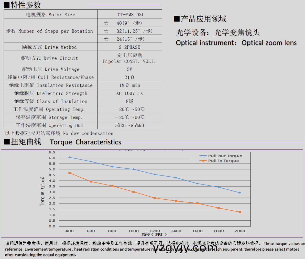 8mm微(wei)型(xing)步進(jìn)電機(jī)_光(guang)學(xué)(xue)變(bian)焦鏡(jing)頭(tou)電機(jī)-萬(wàn)至達(dá)(da)電機(jī) 8mm微(wei)型(xing)步進(jìn)電(dian)機(jī)_光學(xué)變焦(jiao)鏡(jing)頭(tou)電機(jī)-萬(wàn)至達(dá)電機(jī)(ji)