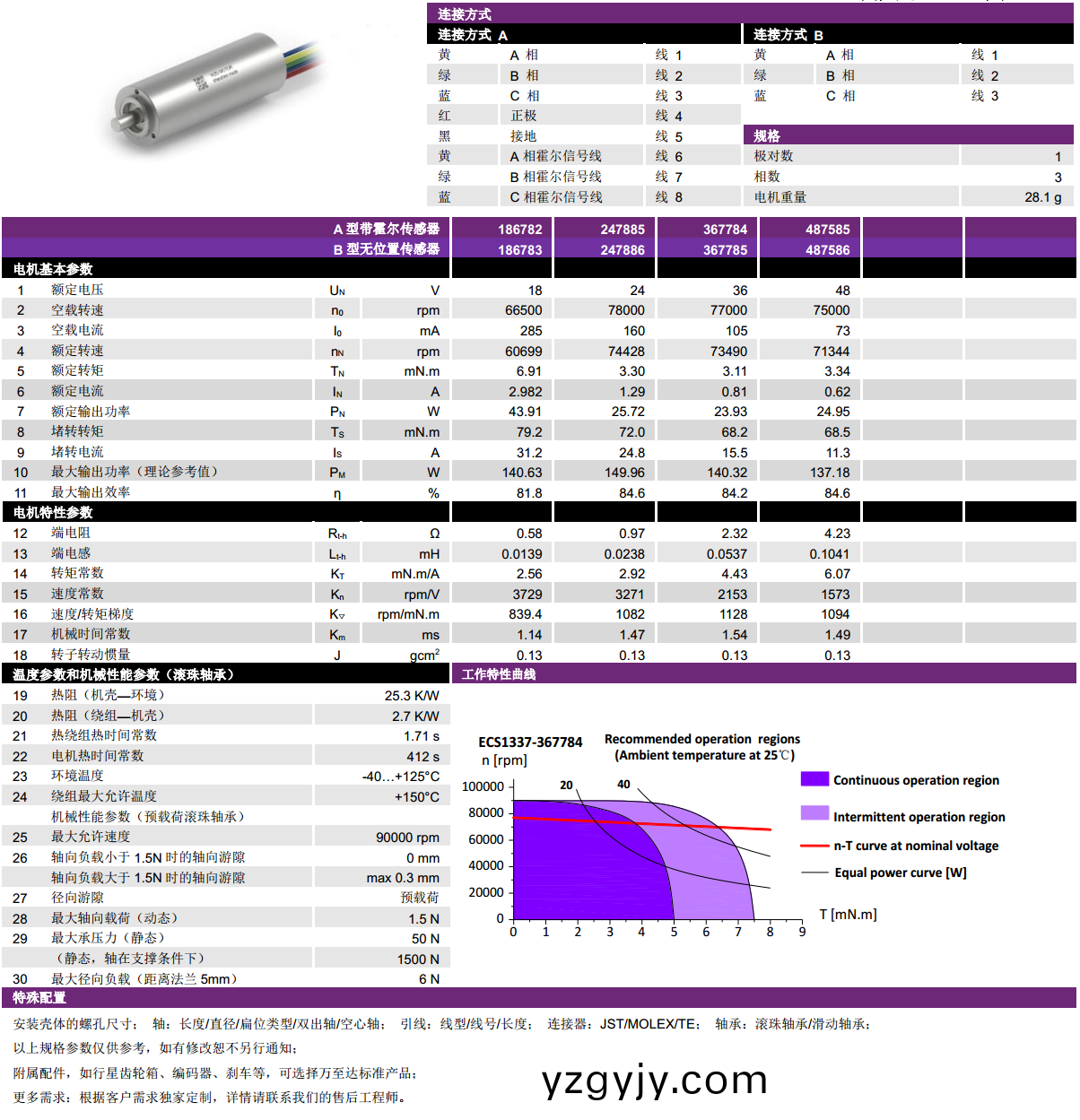 ECS 高(gao)速(su) 1337空(kong)心桮無(wu)刷電機(jī)(ji)-萬至達(dá)(da)電機(jī)(ji) ECS 高速(su) 1337空心(xin)桮無(wu)刷電(dian)機(jī)(ji)-萬(wan)至(zhi)達(dá)(da)電機(jī)