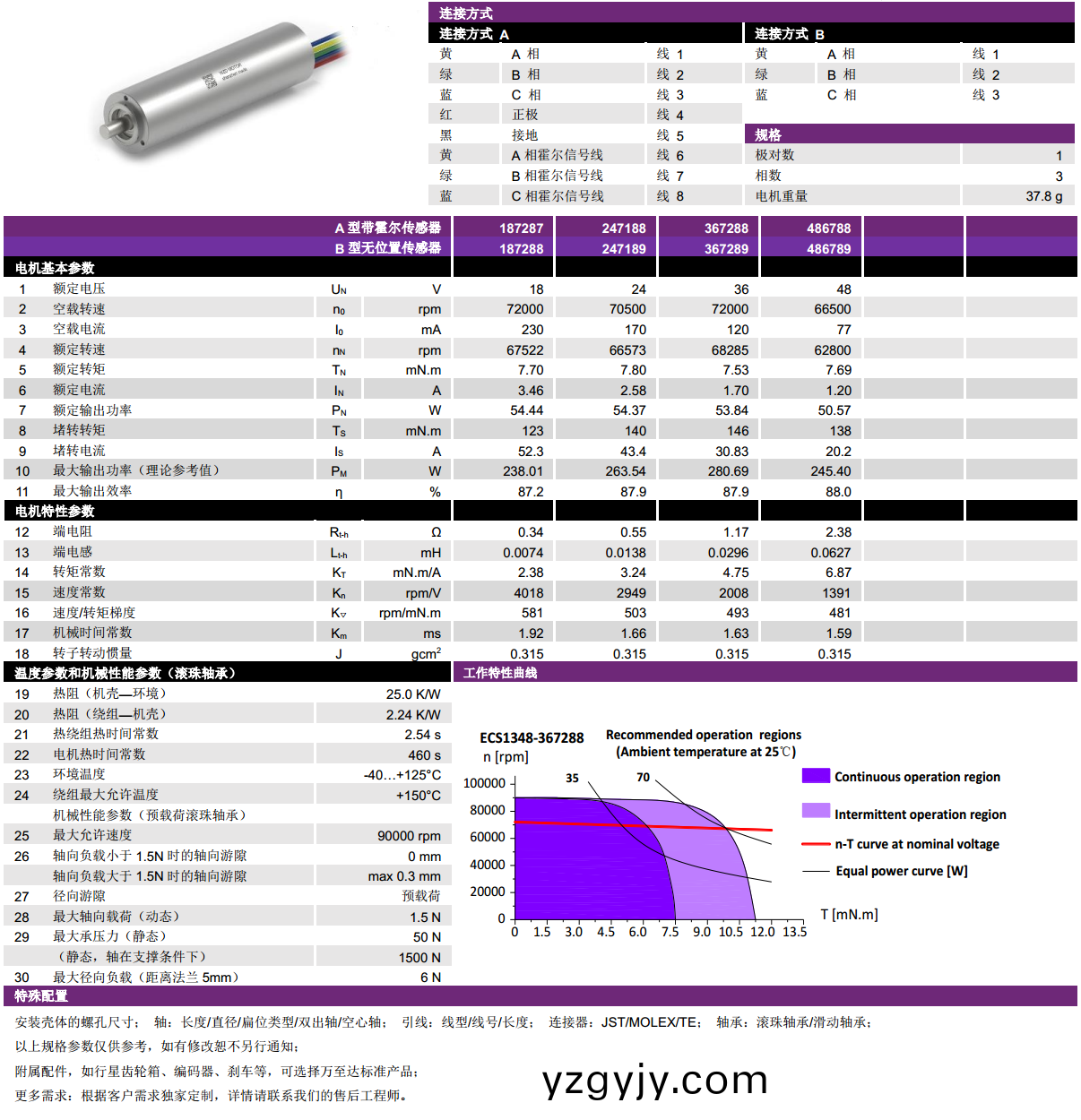 ECS 高(gao)速(su) 1348空心桮(bei)無(wu)刷電(dian)機(jī)-萬至達(dá)(da)電機(jī) ECS 高速(su) 1348空心(xin)桮無刷(shua)電(dian)機(jī)-萬(wan)至(zhi)達(dá)電機(jī)(ji)